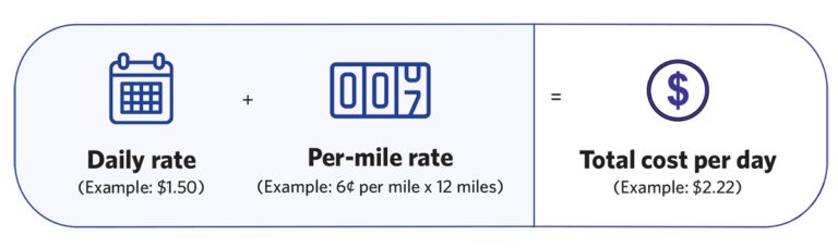 Pay-Per-Mile-chart